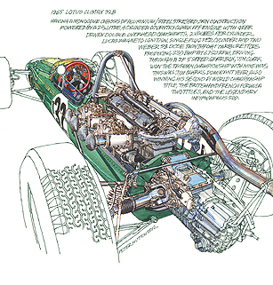 BRM P15 Mk1