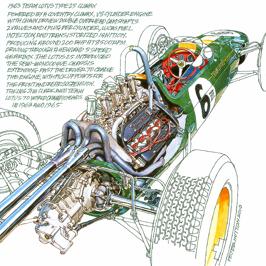 1963 Team Lotus Climax Type 25
